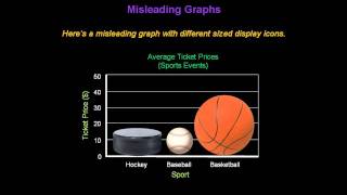 Identifying Misleading Graphs  Konst Math [upl. by Rosol731]