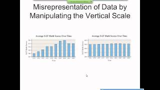 Elementary Statistics Graphical Misrepresentations of Data [upl. by Roybn910]